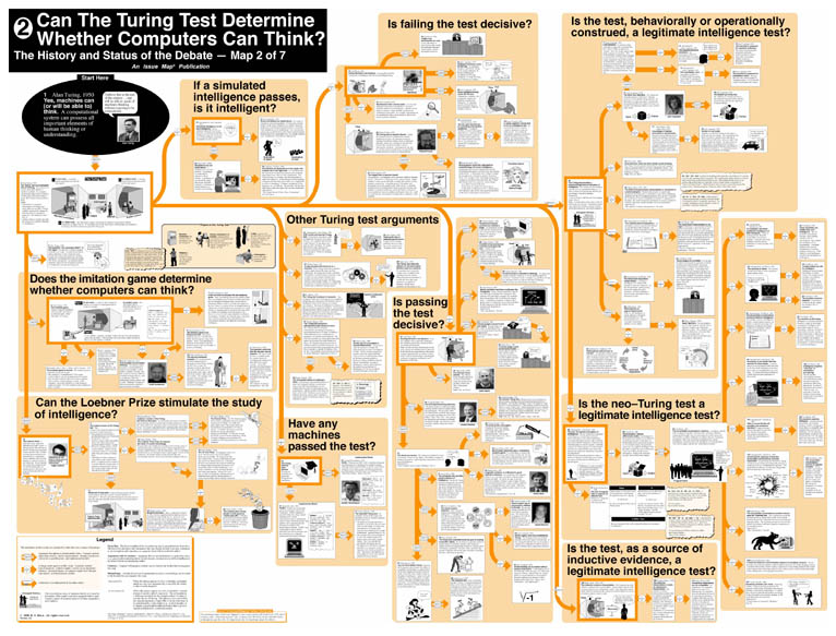 Robert Horn's Map 2: Can the Turing Test Determine Whether Computers Can Think?