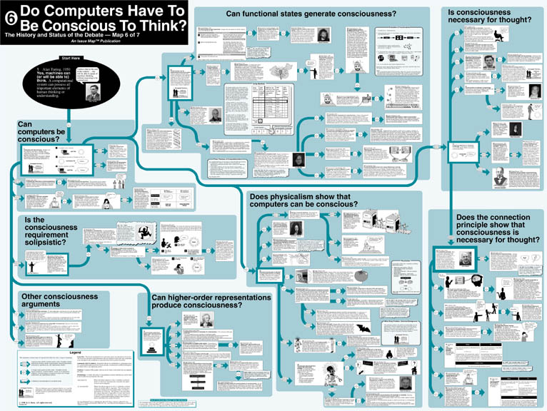 Robert Horn Map 6: Do Computers Have to be Conscious to Think?