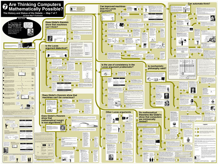 Robert Horn Map 7: Are Thinking Computers Mathematically Possible?